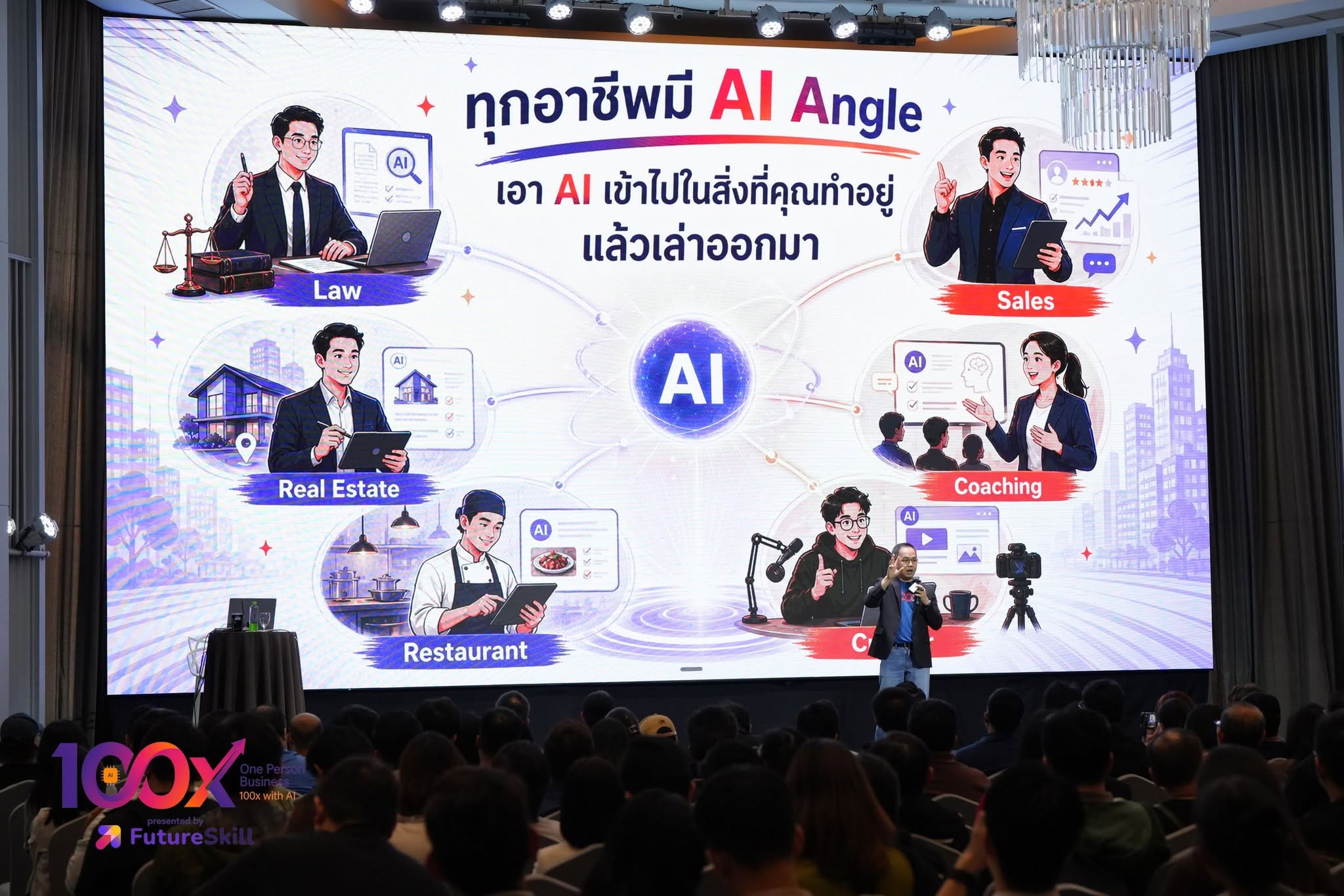 Tommy กับงาน 100X One Person Business with AI
